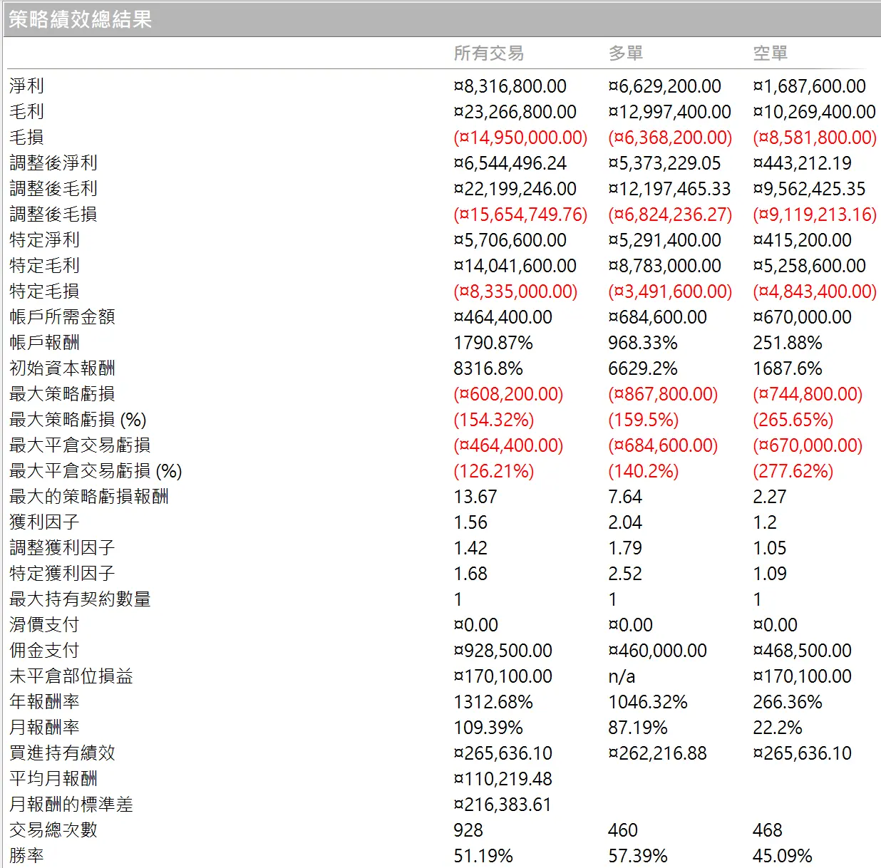Txfbalance 01 Quantpass 年週期分析