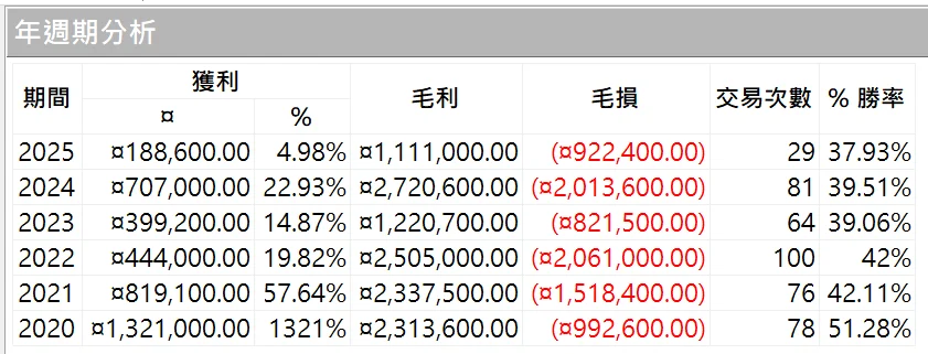 Txfbalance 01 Quantpass 年週期分析