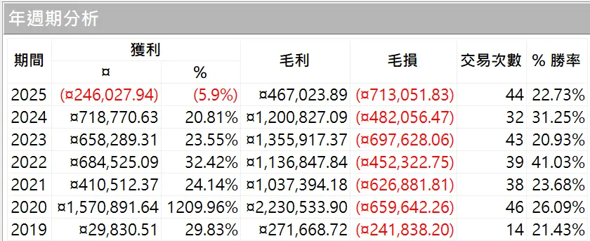 Txfbalance 01 Quantpass 年週期分析