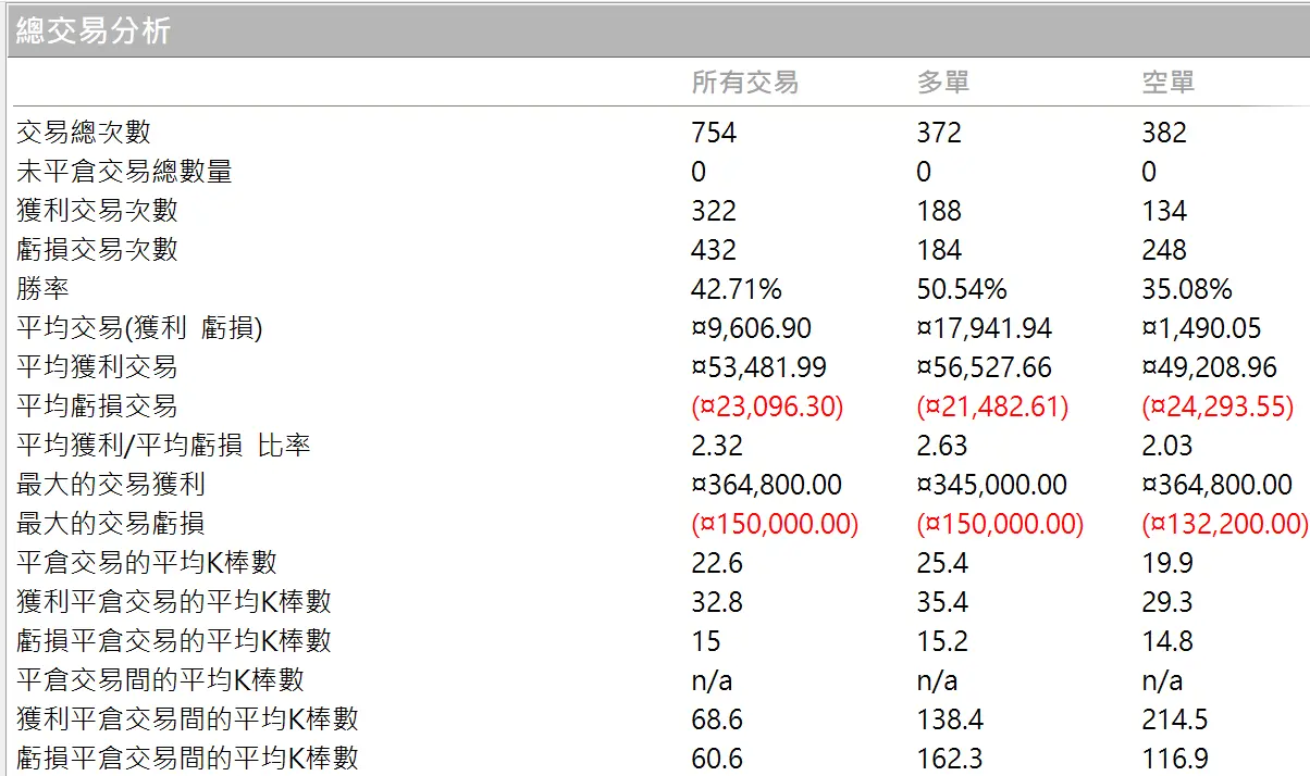 Txfbalance 01 Quantpass 年週期分析
