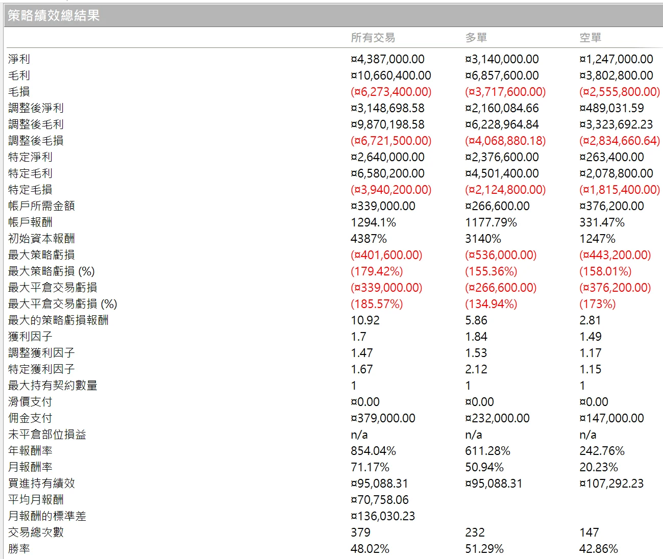 Txfbalance 01 Quantpass 年週期分析