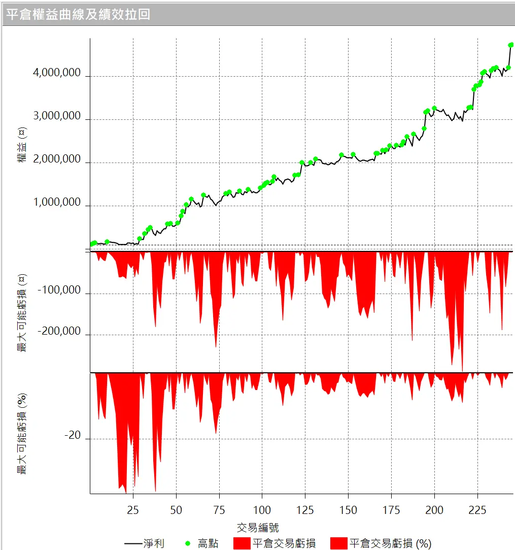 Txfbalance 01 Quantpass 設定