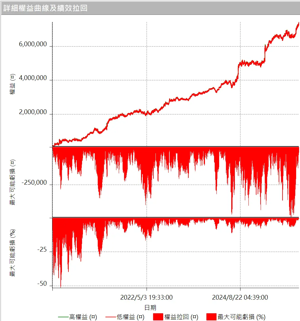 Txfbalance 01 Quantpass 設定