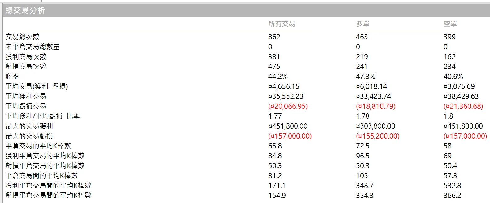 Txfbalance 01 Quantpass 年週期分析