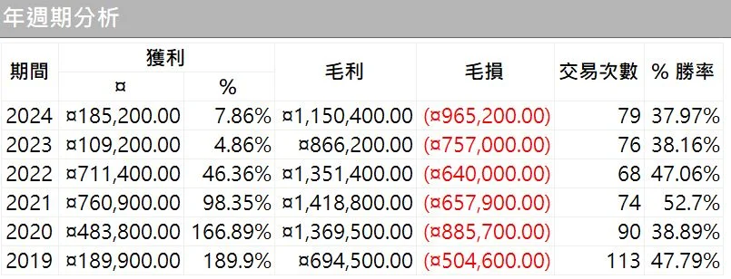 Txfbalance 01 Quantpass 年週期分析