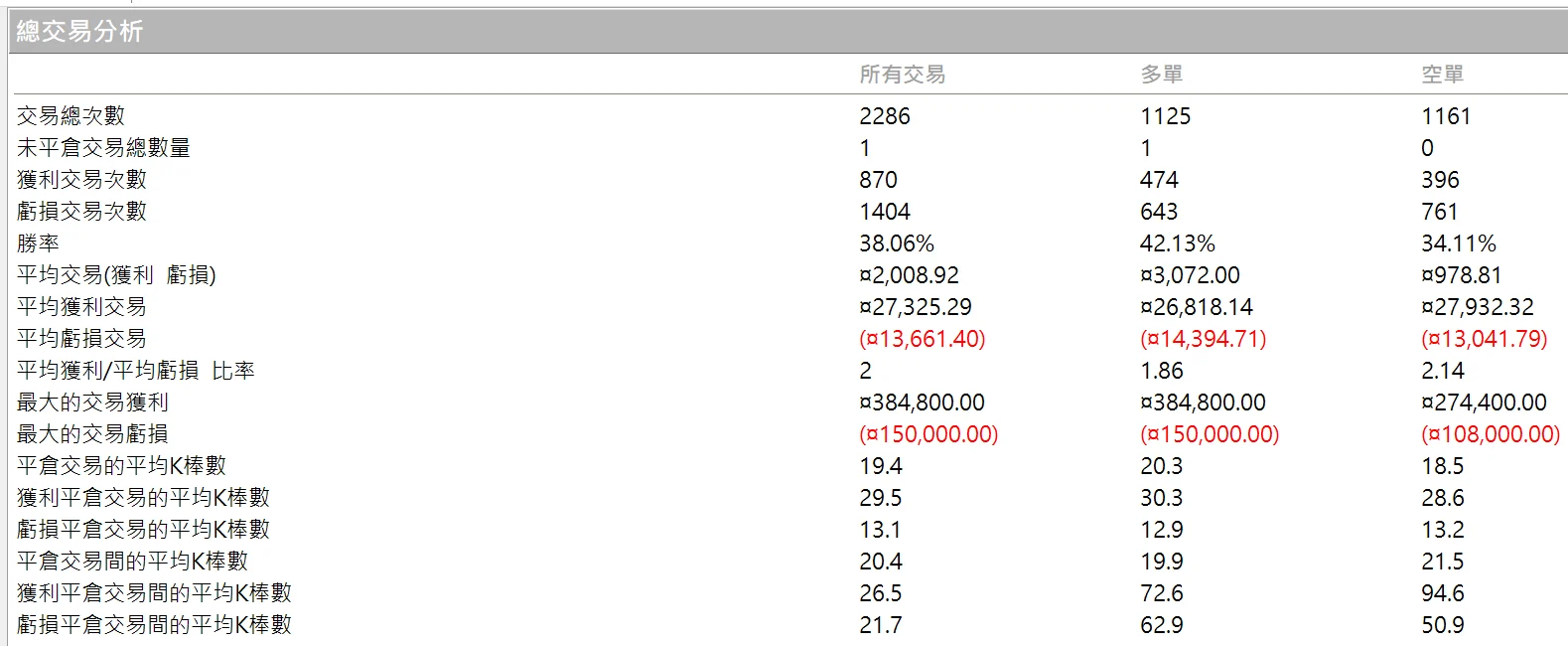 Txfbalance 01 Quantpass 年週期分析