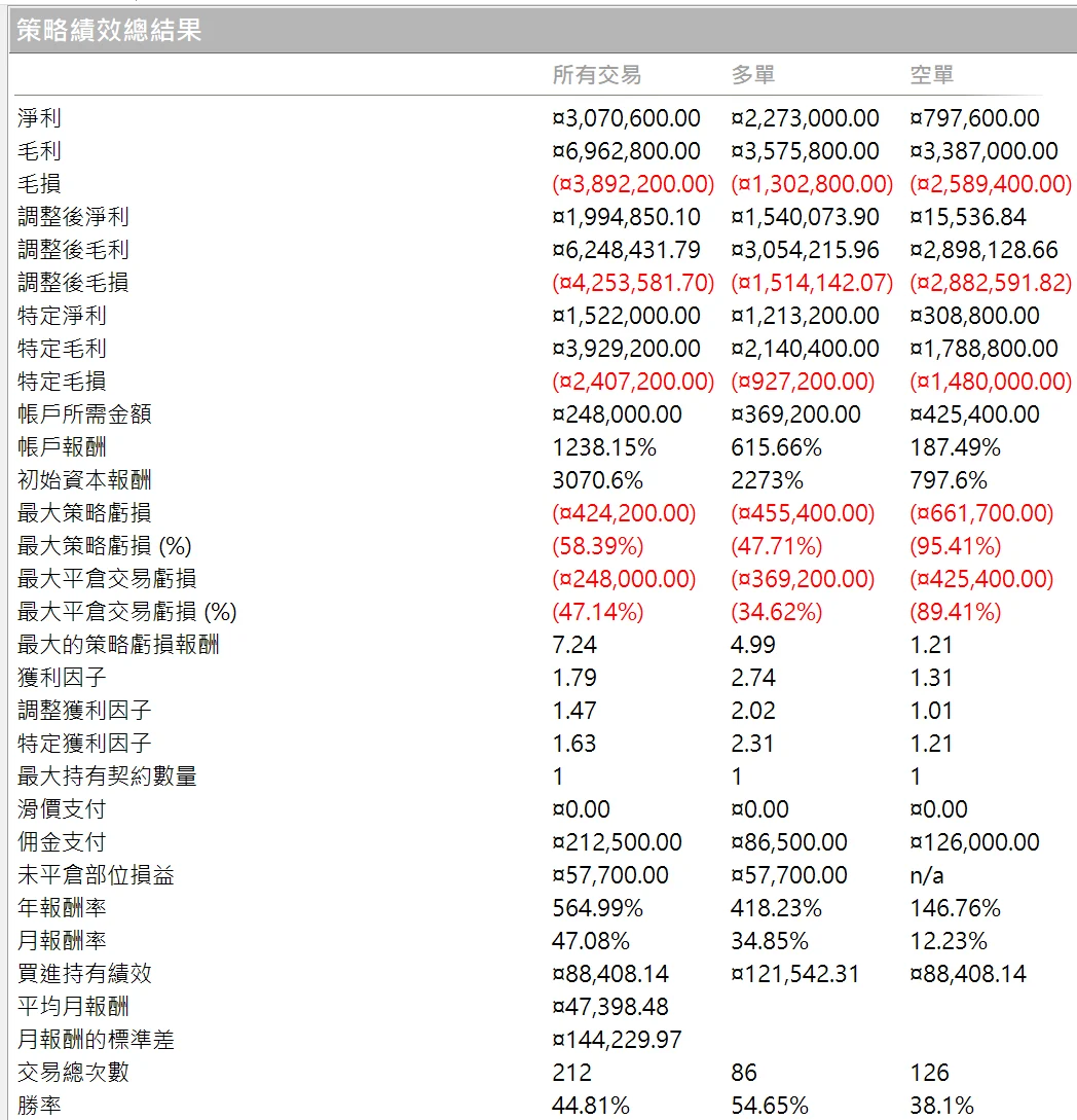 Txfbalance 01 Quantpass 年週期分析