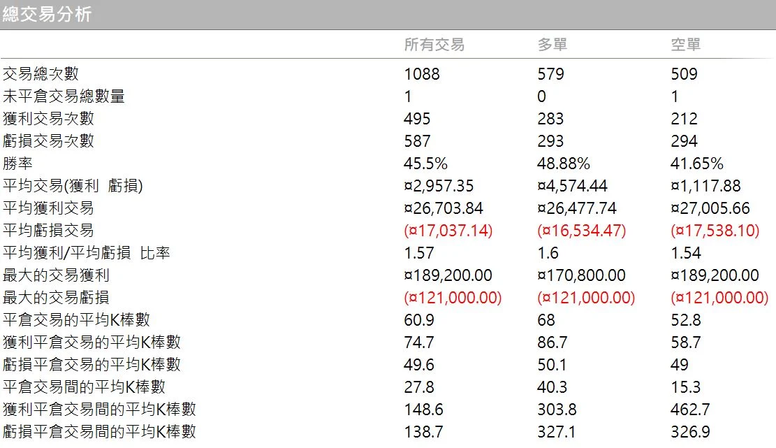 Txfbalance 01 Quantpass 年週期分析