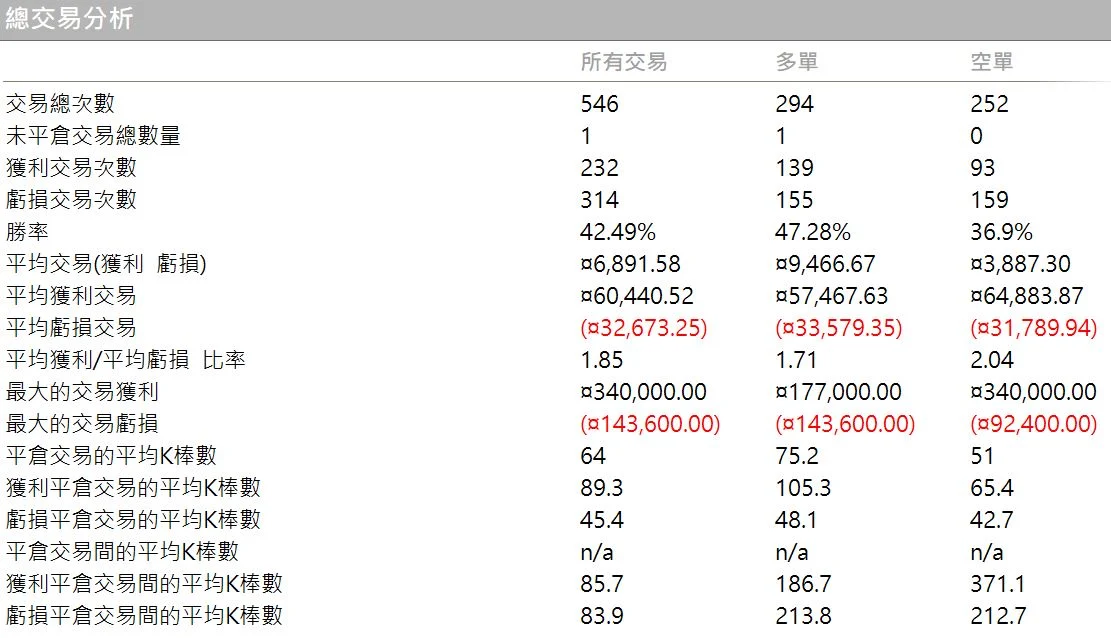 Txfbalance 01 Quantpass 年週期分析