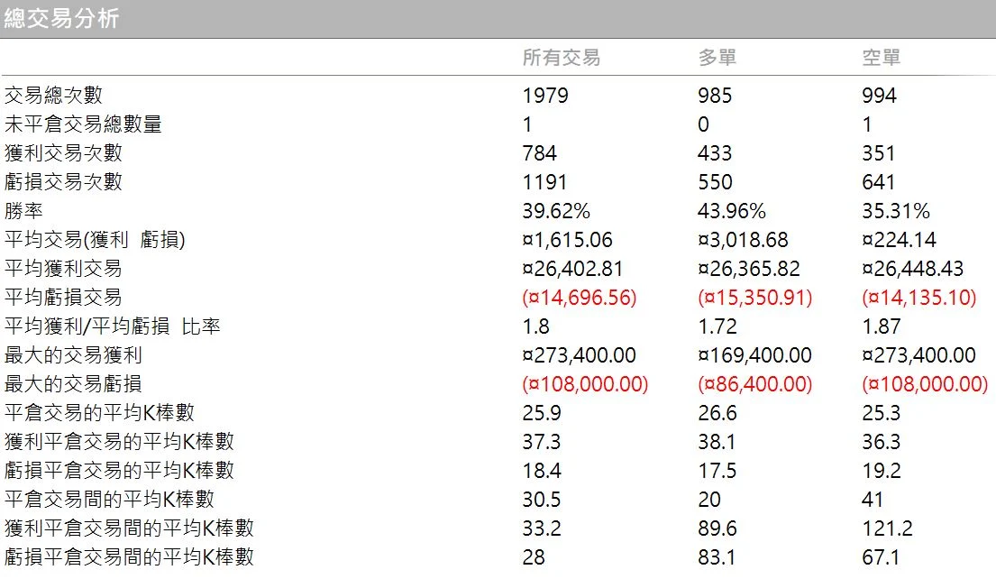 Txfbalance 01 Quantpass 年週期分析