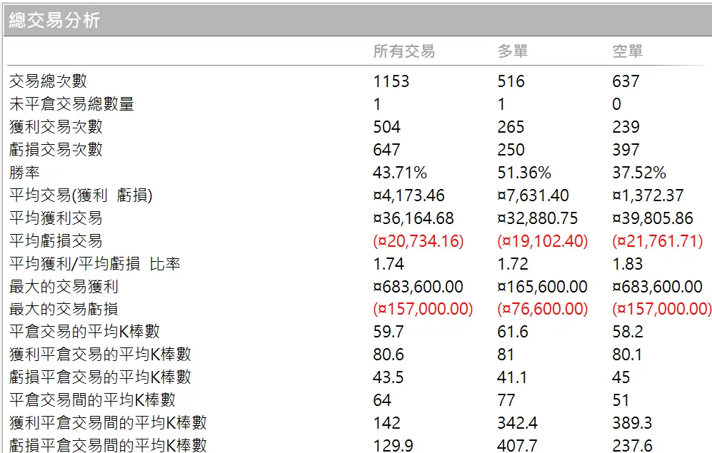Txfbalance 01 Quantpass 年週期分析