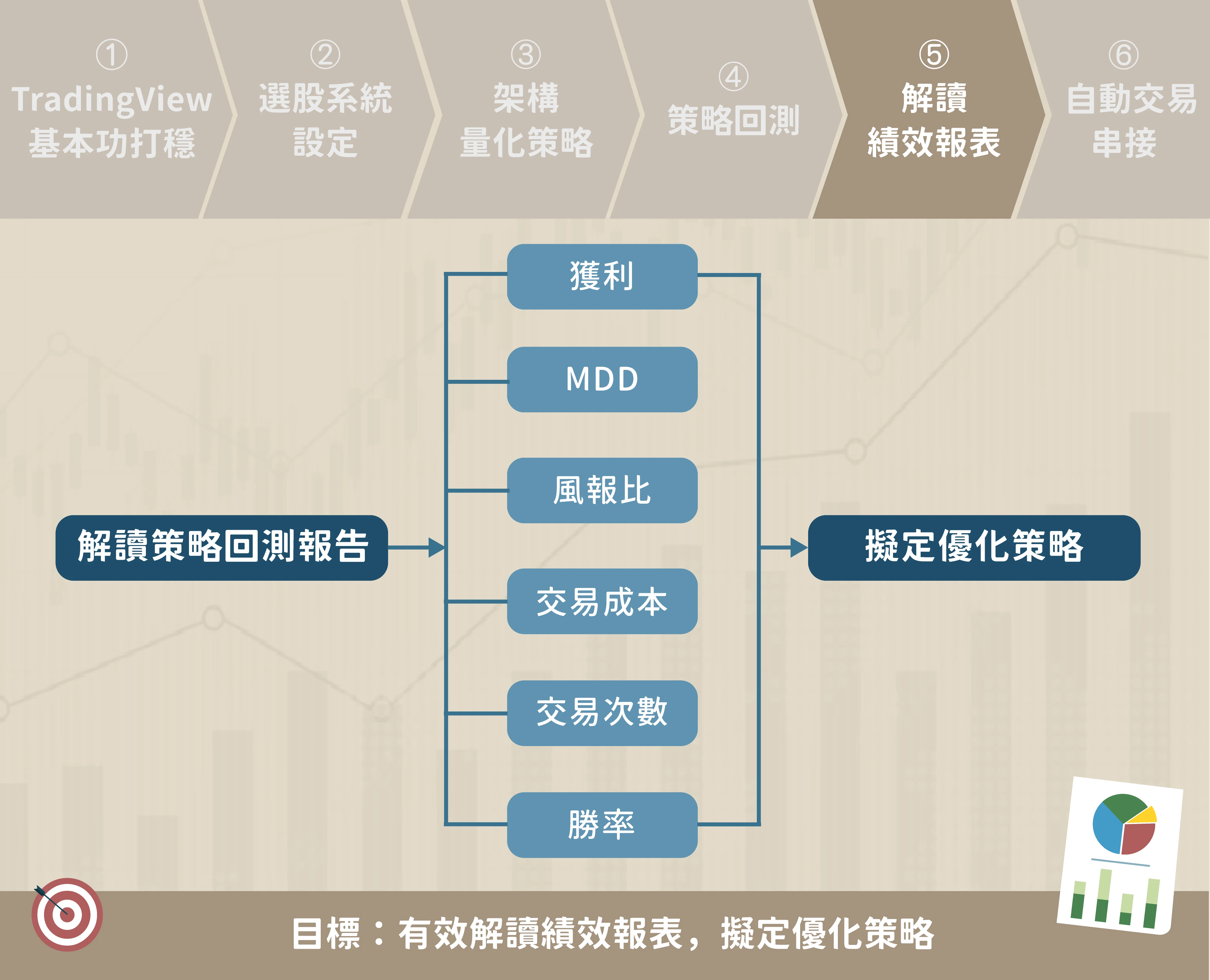 Tv 台股 第五步 解讀績效報表