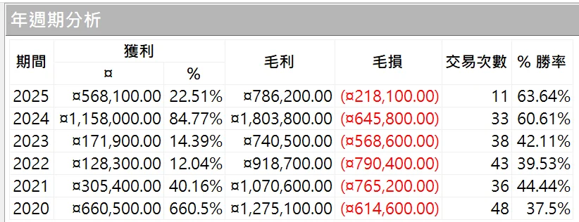 Txfbalance 01 Quantpass 年週期分析