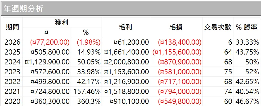 Txfbalance 01 Quantpass 年週期分析
