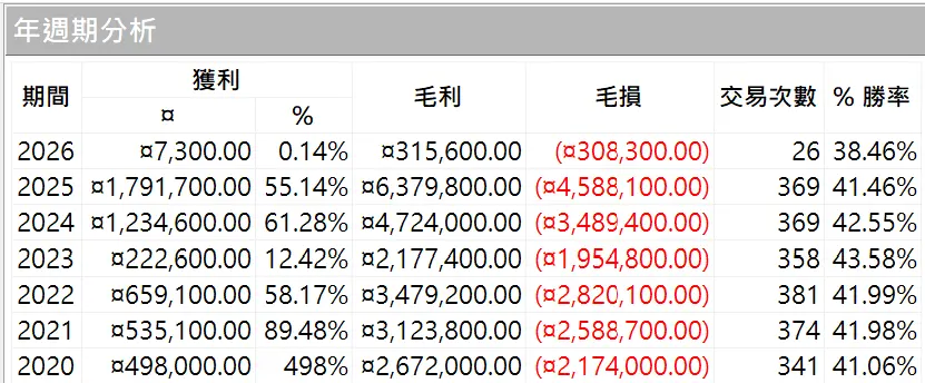 Txfbalance 01 Quantpass 年週期分析