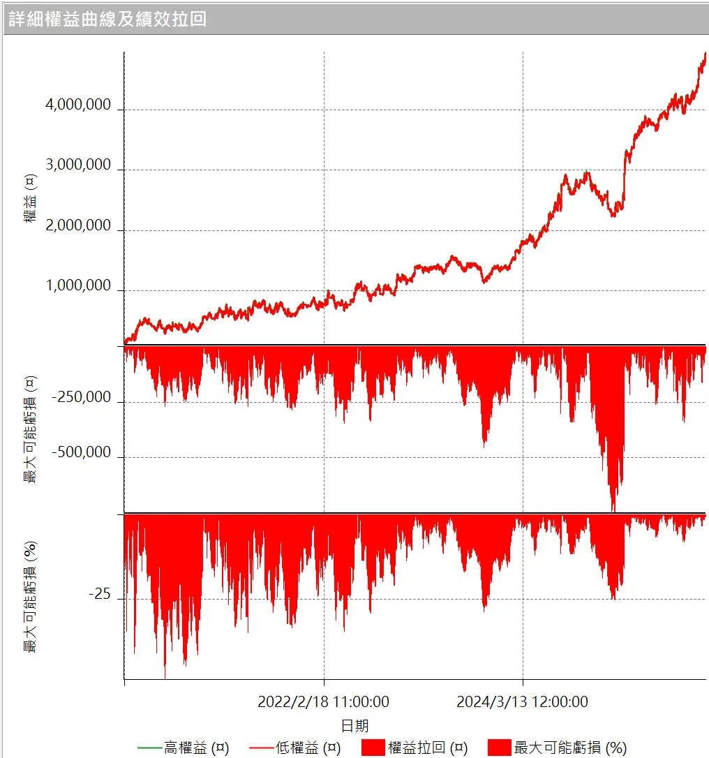 Txfbalance 01 Quantpass 設定