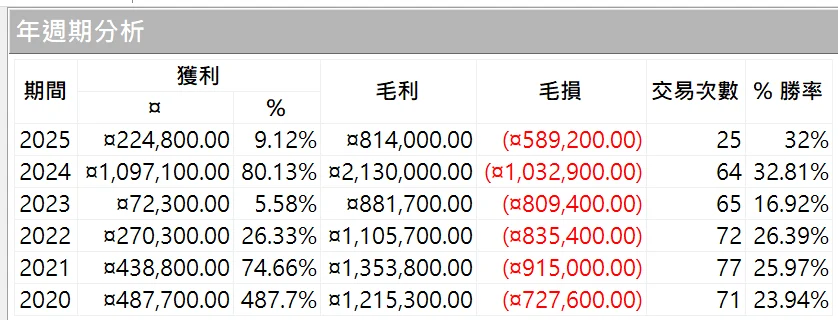 Txfbalance 01 Quantpass 年週期分析