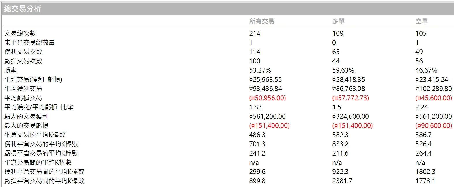 Txfbalance 01 Quantpass 年週期分析