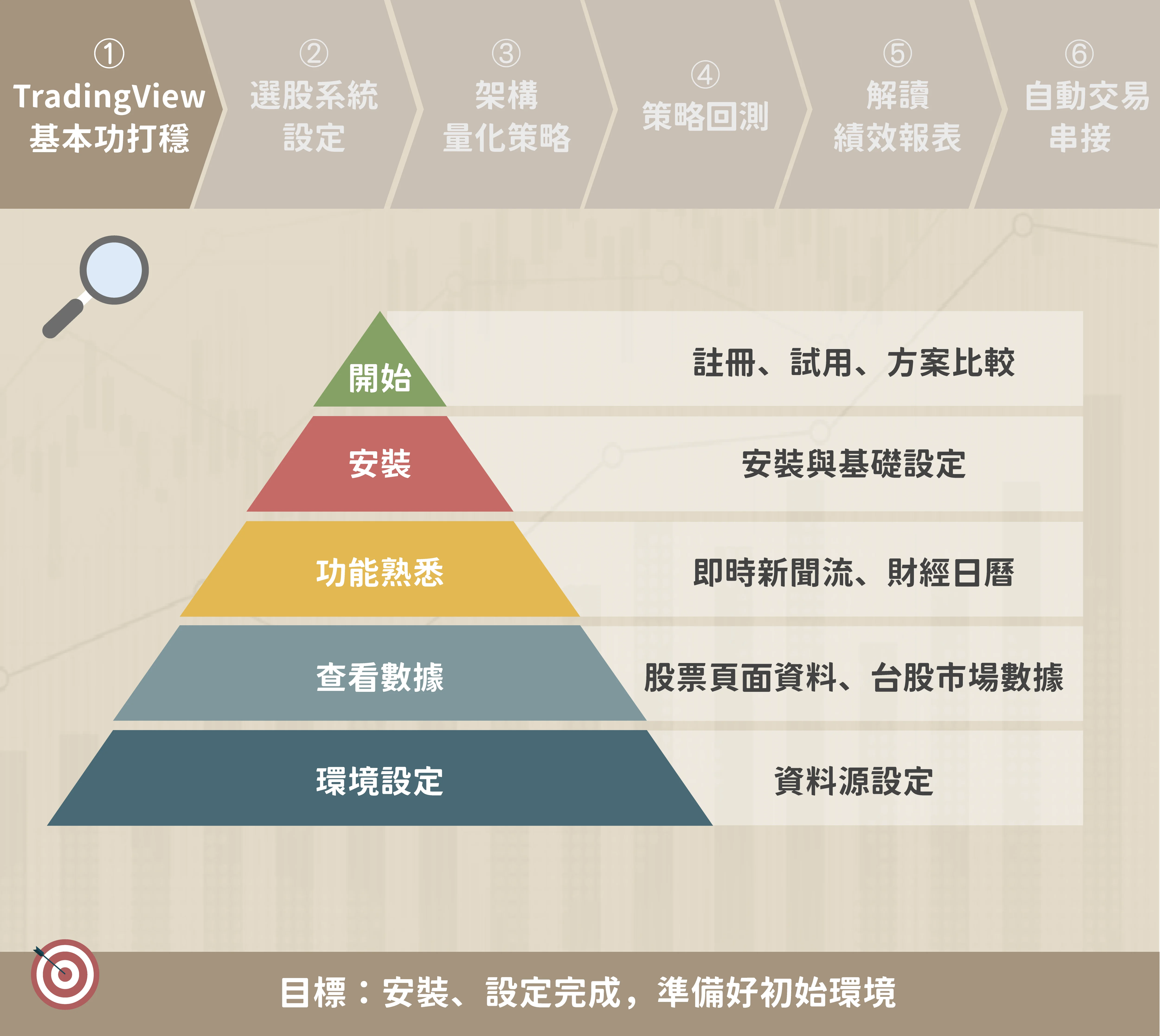 Tv 台股 第一步 Tv基本功打穩