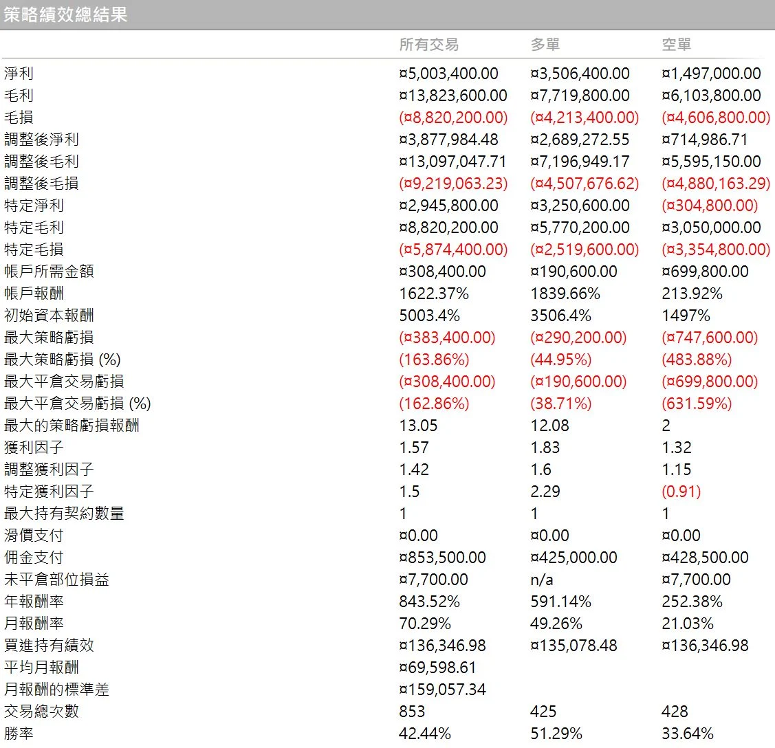 Txfbalance 01 Quantpass 年週期分析