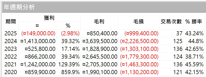 Txfbalance 01 Quantpass 年週期分析
