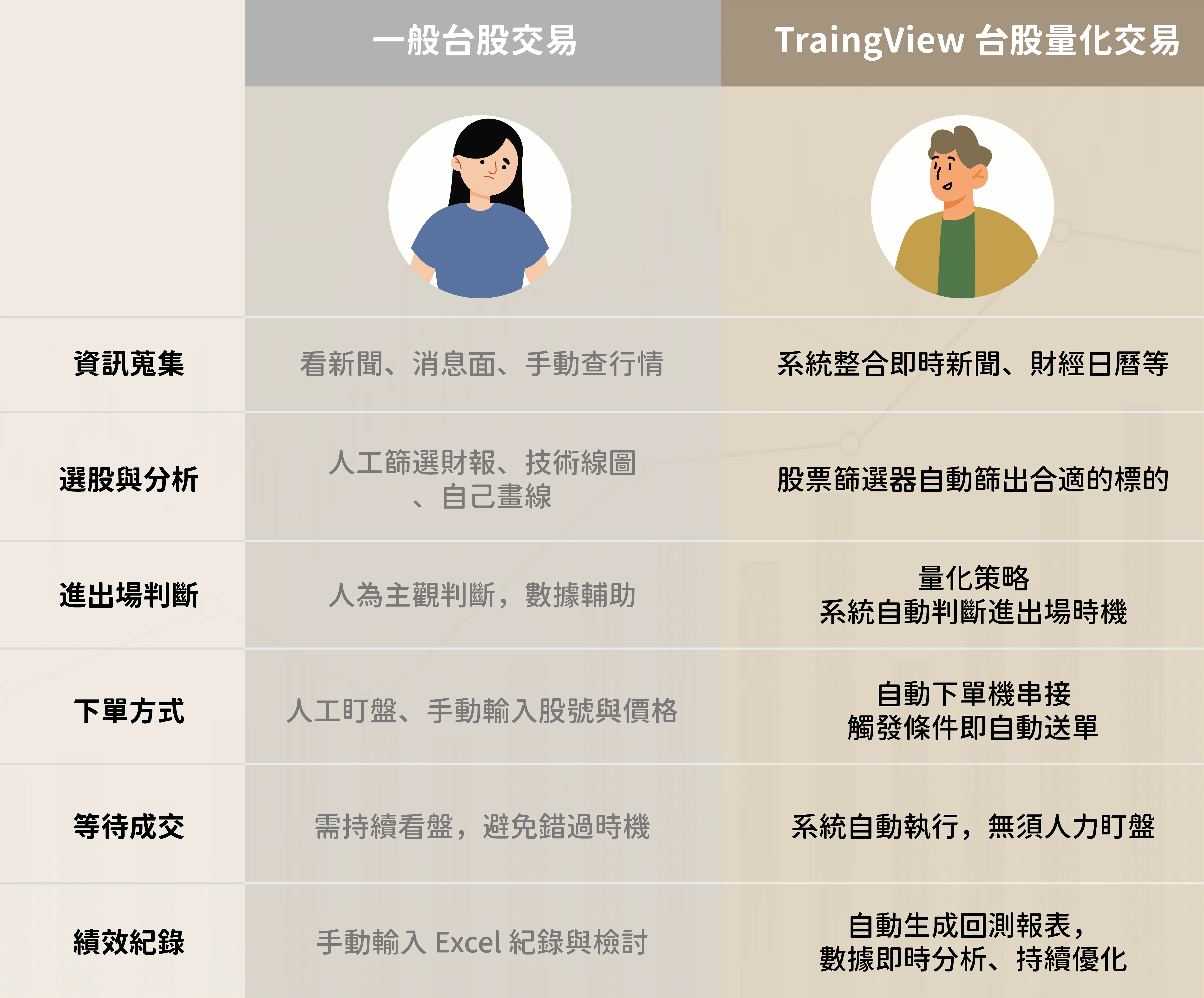 Tv 台股 Tv交易股票優勢