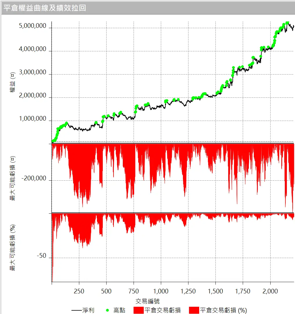Txfbalance 01 Quantpass 設定