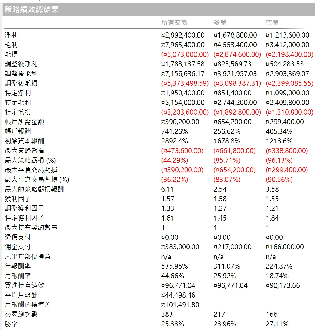 Txfbalance 01 Quantpass 年週期分析