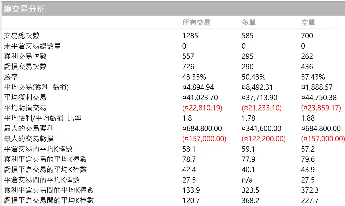 Txfbalance 01 Quantpass 年週期分析
