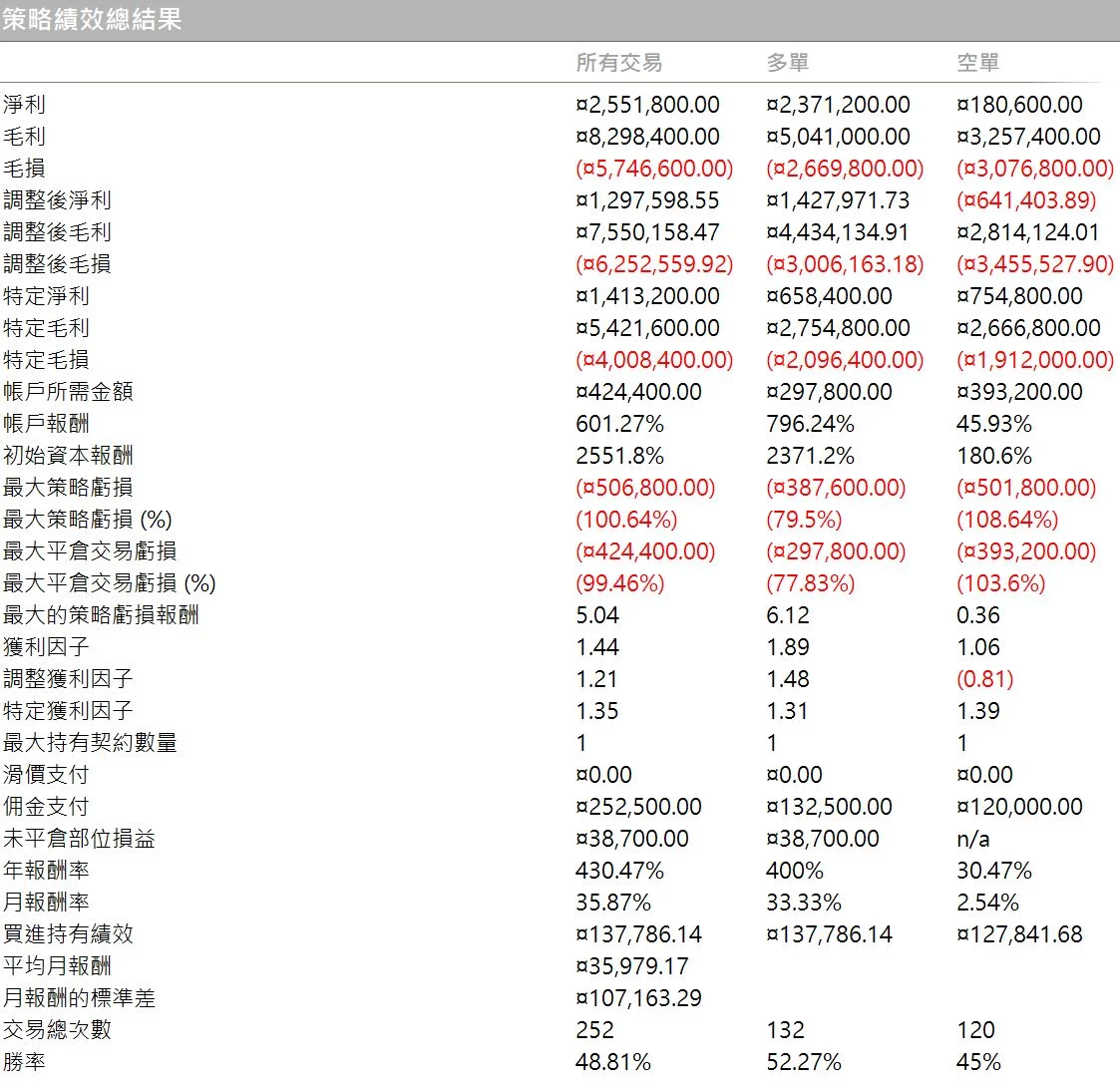 Txfbalance 01 Quantpass 年週期分析