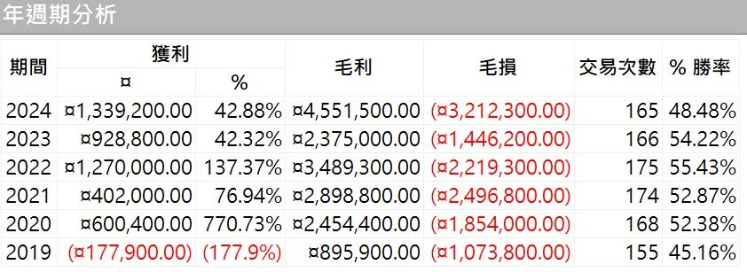 Txfbalance 01 Quantpass 年週期分析