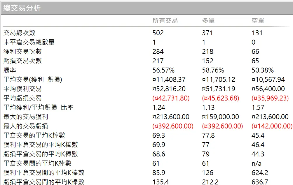Txfbalance 01 Quantpass 年週期分析