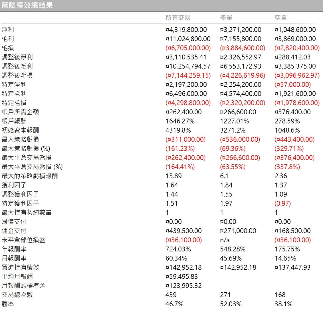 Txfbalance 01 Quantpass 年週期分析