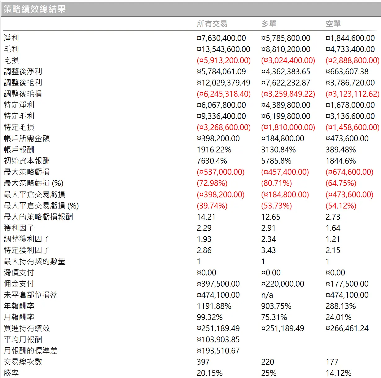 Txfbalance 01 Quantpass 年週期分析