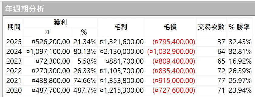 Txfbalance 01 Quantpass 年週期分析