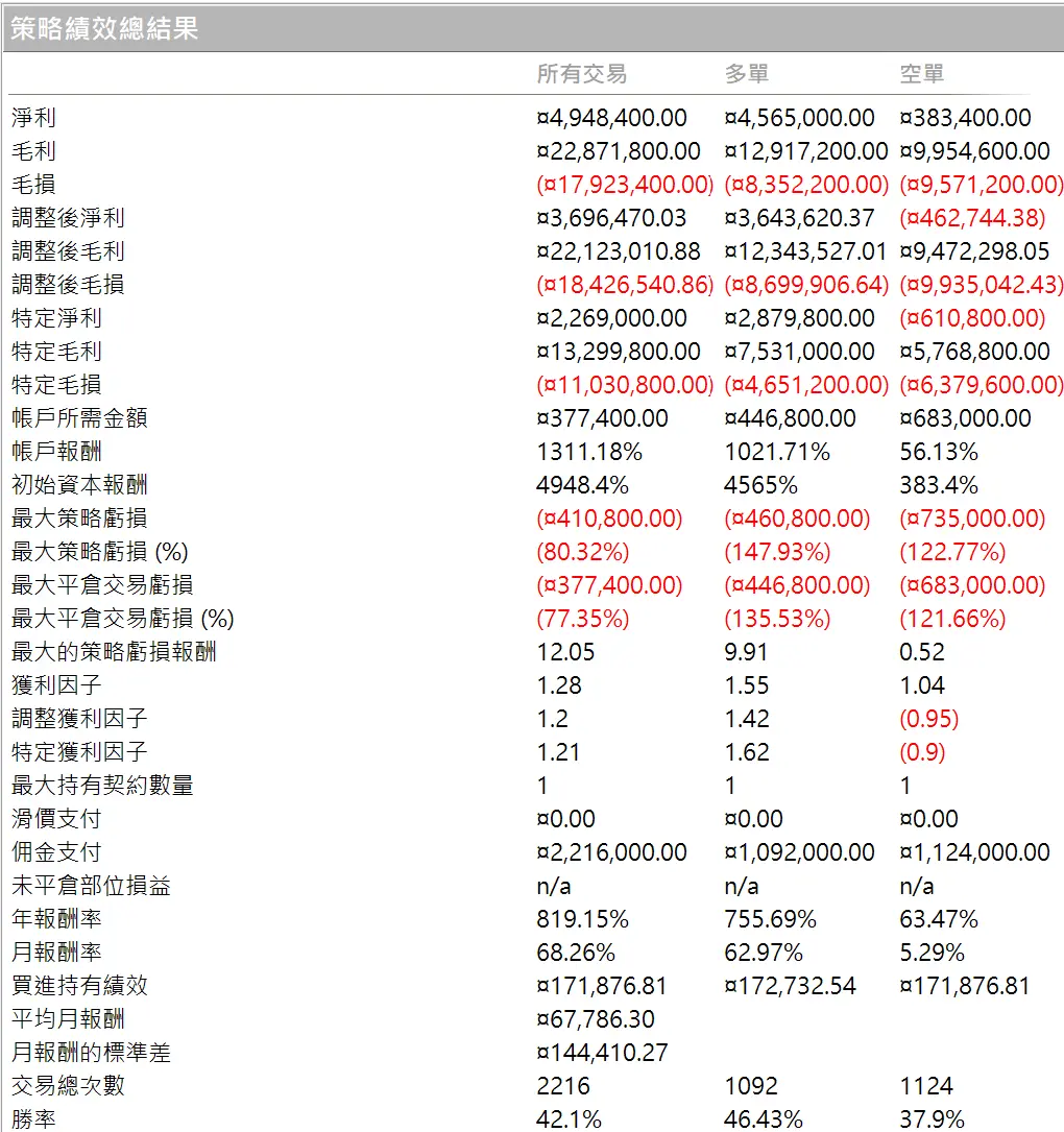 Txfbalance 01 Quantpass 年週期分析