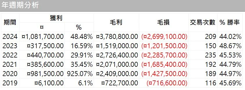 Txfbalance 01 Quantpass 年週期分析