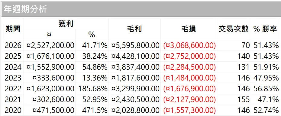 Txfbalance 01 Quantpass 年週期分析