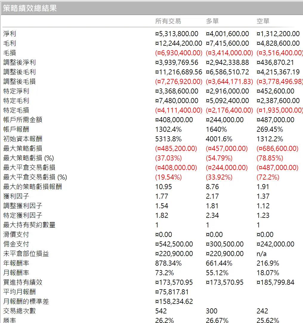 Txfbalance 01 Quantpass 年週期分析