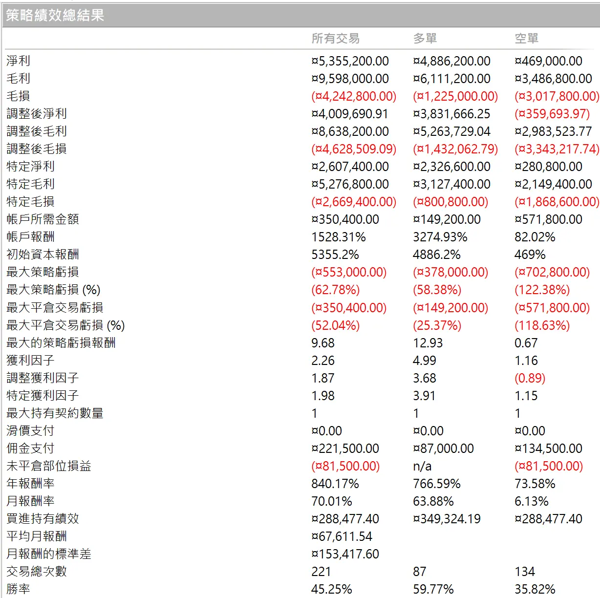 Txfbalance 01 Quantpass 年週期分析