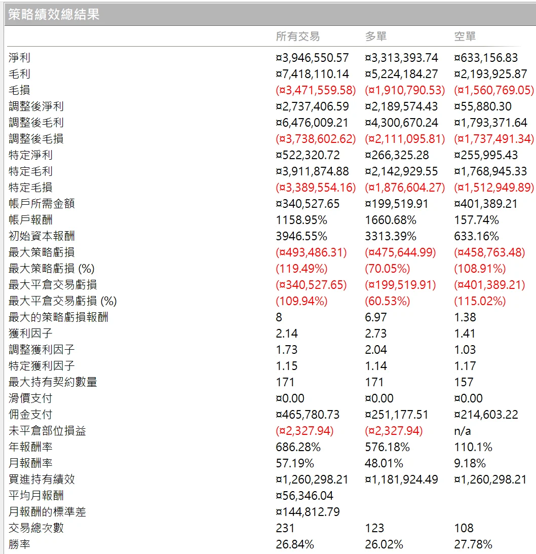 Txfbalance 01 Quantpass 年週期分析