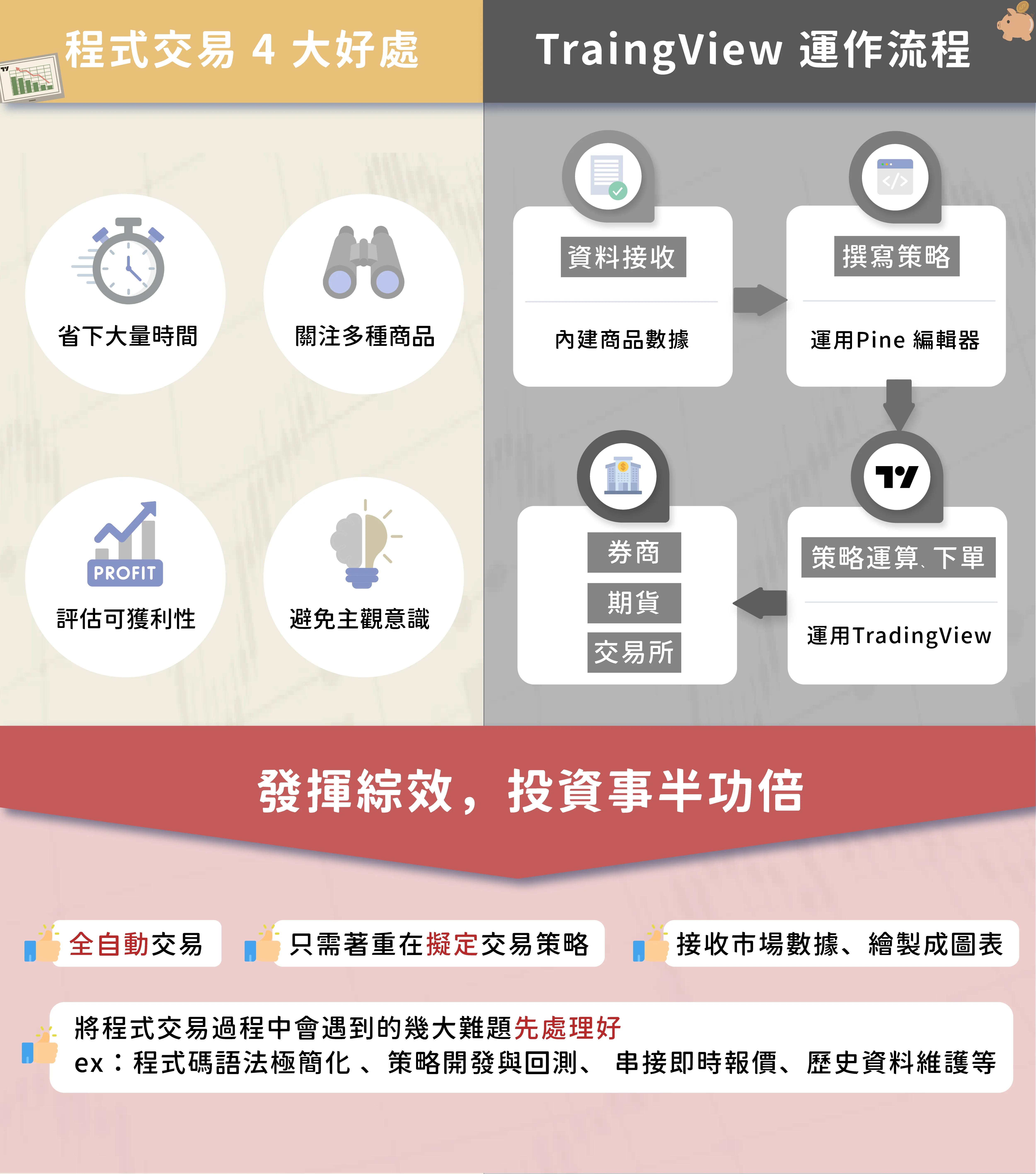 Tv、mc基礎課 程式交易好處 Tv