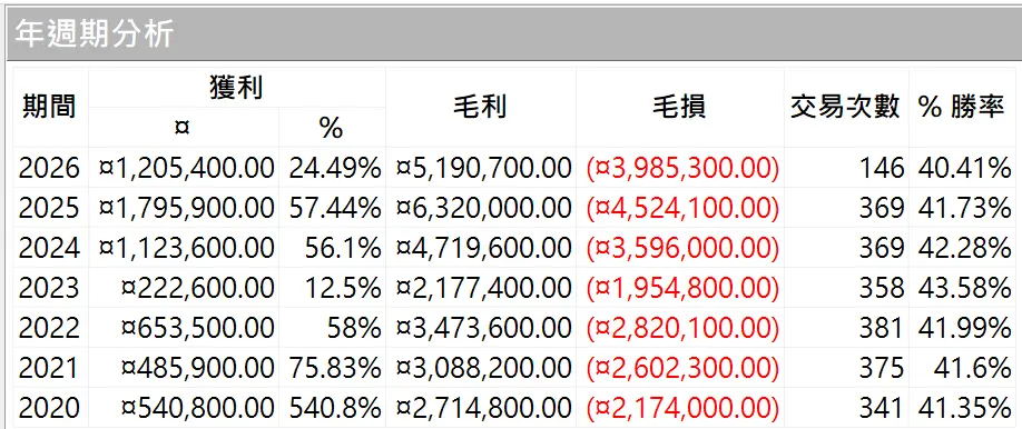 Txfbalance 01 Quantpass 年週期分析
