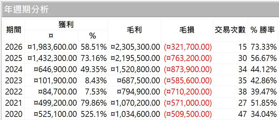 Txfbalance 01 Quantpass 年週期分析