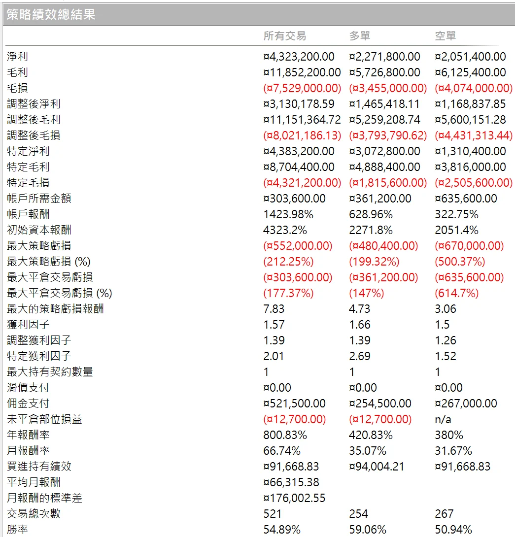 Txfbalance 01 Quantpass 年週期分析