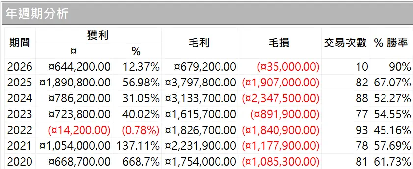Txfbalance 01 Quantpass 年週期分析