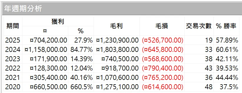 Txfbalance 01 Quantpass 年週期分析