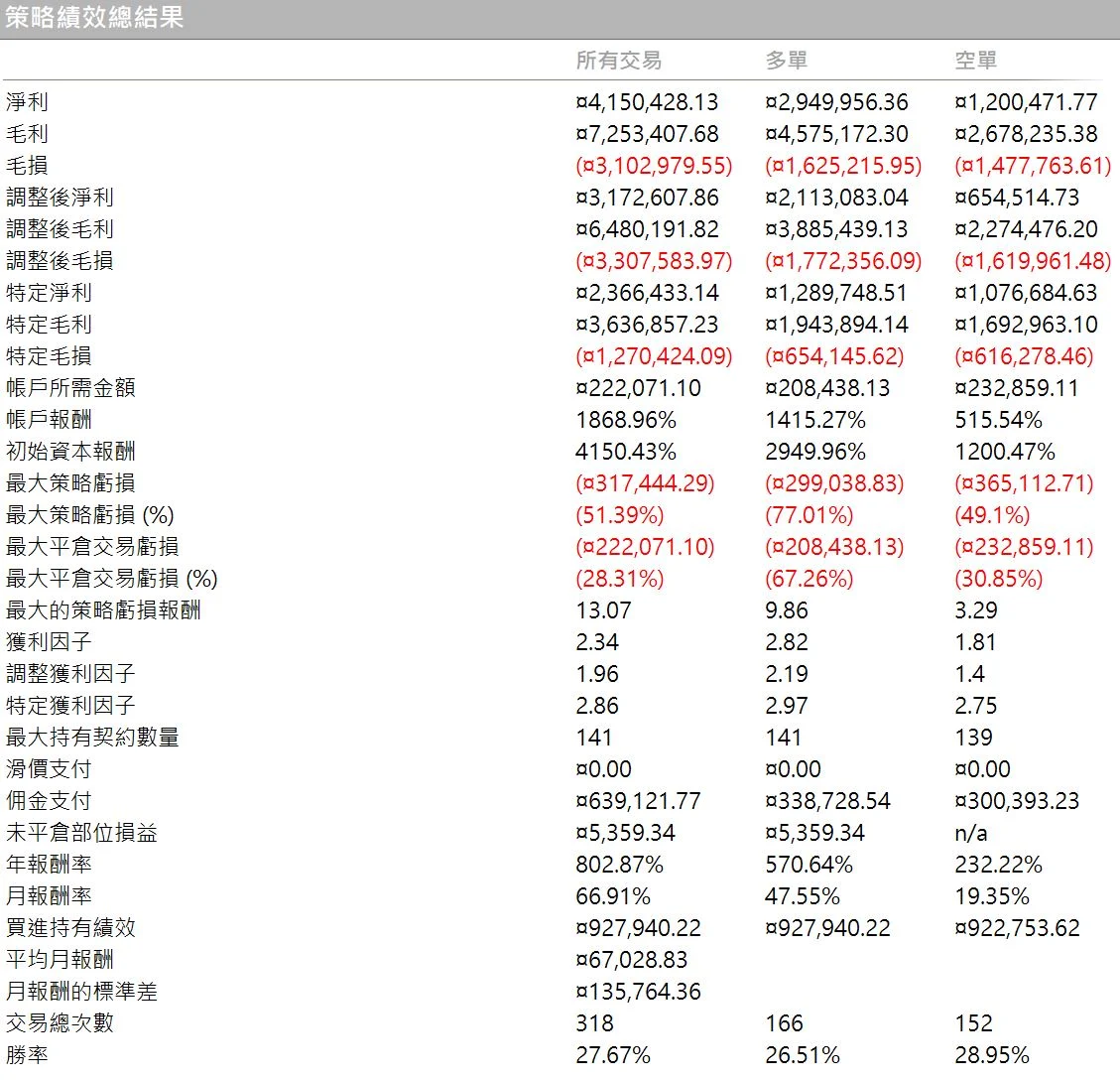 Txfbalance 01 Quantpass 年週期分析