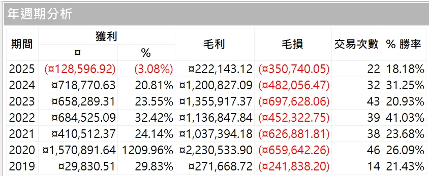 Txfbalance 01 Quantpass 年週期分析