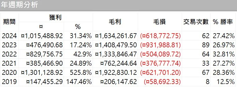 Txfbalance 01 Quantpass 年週期分析